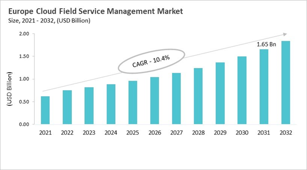 europe-cloud-field-service-management-market-size.jpg europe-cloud-field-service-management-market-size.jpg