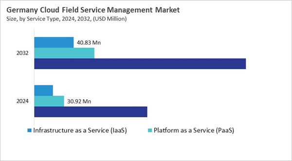 europe-cloud-field-service-management-market-size-segmentation.jpg europe-cloud-field-service-management-market-size-segmentation.jpg
