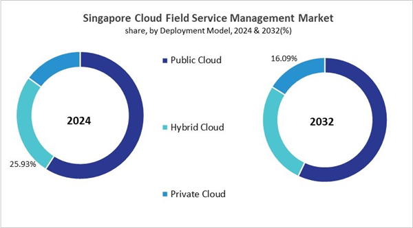 asia-pacific-cloud-field-service-management-market-size-segmentation.jpg asia-pacific-cloud-field-service-management-market-size-segmentation.jpg