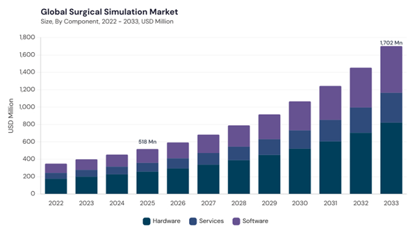 surgical-simulation-market-size.jpg surgical-simulation-market-size.jpg