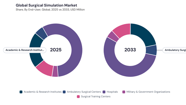 surgical-simulation-market-share.jpg surgical-simulation-market-share.jpg