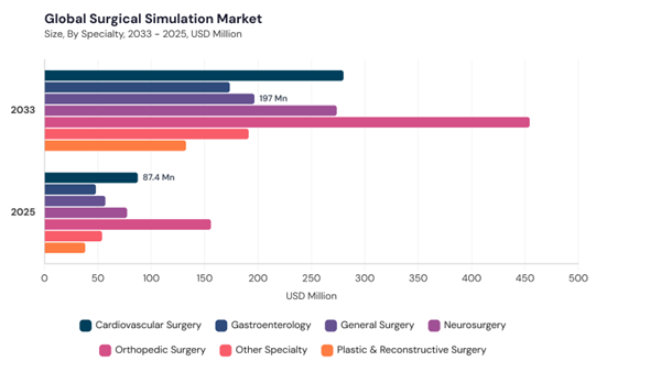 surgical-simulation-market-segment-size.jpg surgical-simulation-market-segment-size.jpg