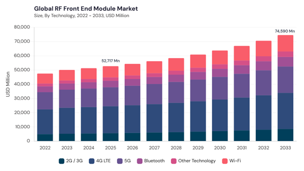 rf-front-end-module-market-size.jpg rf-front-end-module-market-size.jpg