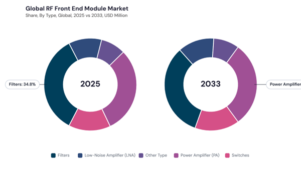 rf-front-end-module-market-share.jpg rf-front-end-module-market-share.jpg