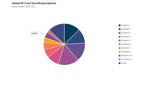 rf-front-end-module-market-share-analysis.jpg rf-front-end-module-market-share-analysis.jpg