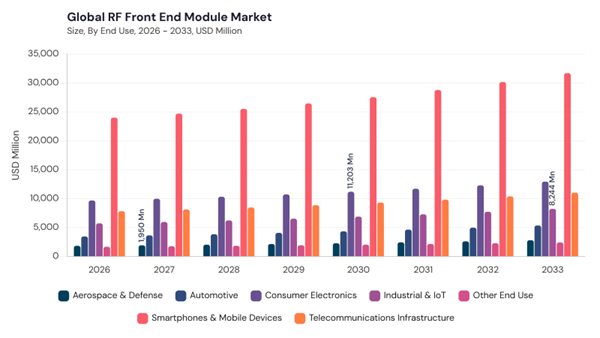 rf-front-end-module-market-segment-size.jpg rf-front-end-module-market-segment-size.jpg