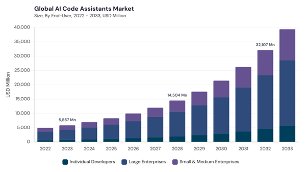ai-code-assistants-market-size.jpg ai-code-assistants-market-size.jpg