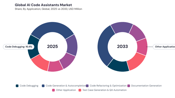 ai-code-assistants-market-share.jpg ai-code-assistants-market-share.jpg