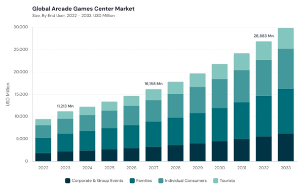 arcade-games-center-market-size.jpg arcade-games-center-market-size.jpg