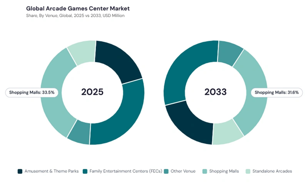 arcade-games-center-market-share.jpg arcade-games-center-market-share.jpg