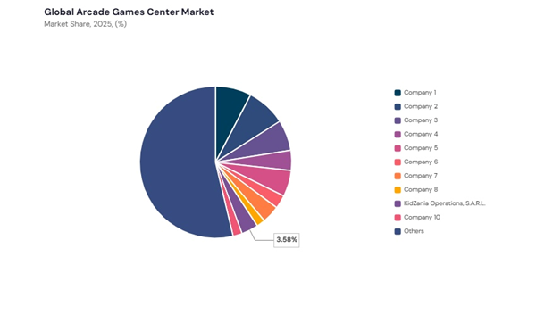 arcade-games-center-market-share-analysis.jpg arcade-games-center-market-share-analysis.jpg
