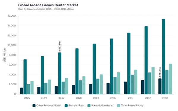 arcade-games-center-market-segment-size.jpg arcade-games-center-market-segment-size.jpg