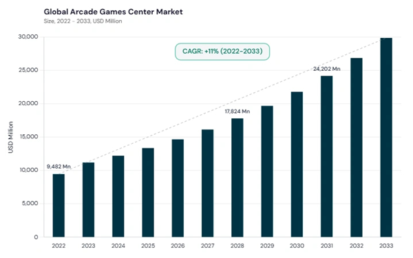 arcade-games-center-market-cagr.jpg arcade-games-center-market-cagr.jpg