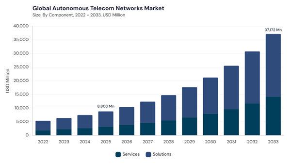 autonomous-telecom-networks-market-size.jpg autonomous-telecom-networks-market-size.jpg