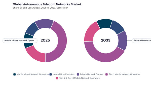 autonomous-telecom-networks-market-share.jpg autonomous-telecom-networks-market-share.jpg