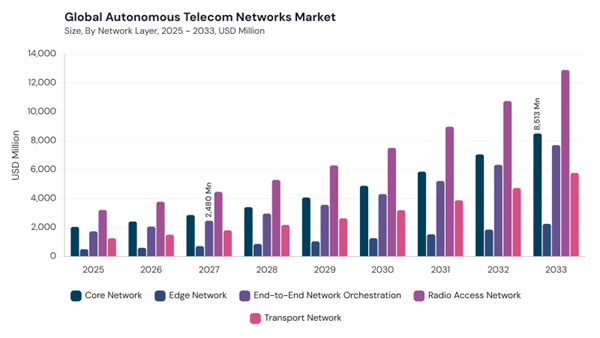 autonomous-telecom-networks-market-segment-size.jpg autonomous-telecom-networks-market-segment-size.jpg