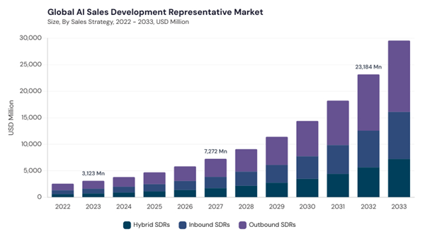 ai-sales-development-representative-market-size.jpg ai-sales-development-representative-market-size.jpg