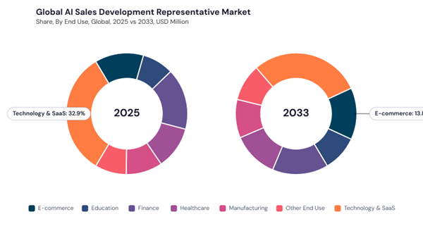 ai-sales-development-representative-market-share.jpg ai-sales-development-representative-market-share.jpg