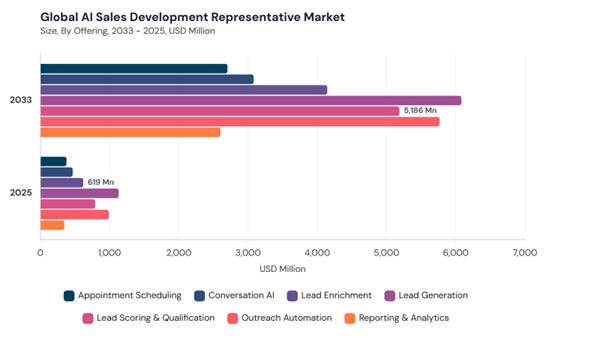 ai-sales-development-representative-market-segment-size.jpg ai-sales-development-representative-market-segment-size.jpg