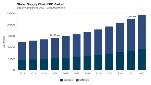 supply-chain-erp-market-size.jpg supply-chain-erp-market-size.jpg