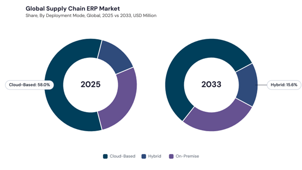 supply-chain-erp-market-share.jpg supply-chain-erp-market-share.jpg
