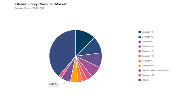supply-chain-erp-market-share-analysis.jpg supply-chain-erp-market-share-analysis.jpg