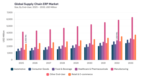 supply-chain-erp-market-segment-size.jpg supply-chain-erp-market-segment-size.jpg