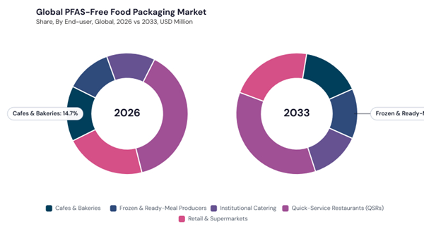 pfas-free-food-packaging-market-share.jpg pfas-free-food-packaging-market-share.jpg