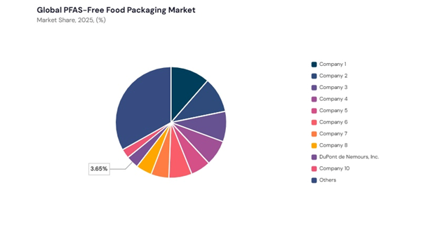 pfas-free-food-packaging-market-share-analysis.jpg pfas-free-food-packaging-market-share-analysis.jpg
