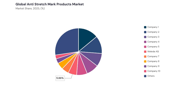 anti-stretch-mark-products-market-share-analysis.jpg anti-stretch-mark-products-market-share-analysis.jpg