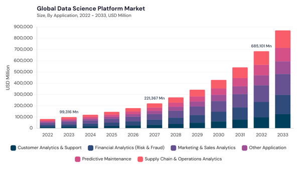 data-science-platform-market-size.jpg data-science-platform-market-size.jpg