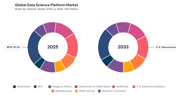 data-science-platform-market-share.jpg data-science-platform-market-share.jpg