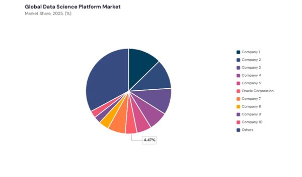 data-science-platform-market-share-analysis.jpg data-science-platform-market-share-analysis.jpg