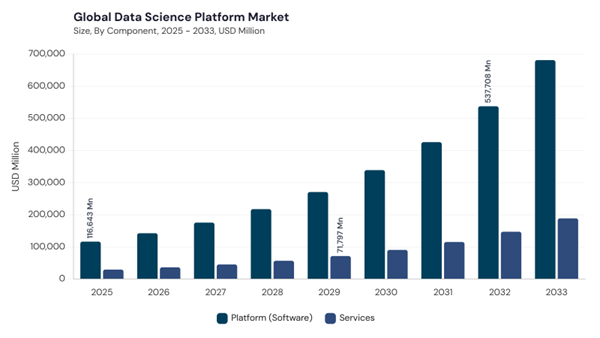 data-science-platform-market-segment-size.jpg data-science-platform-market-segment-size.jpg