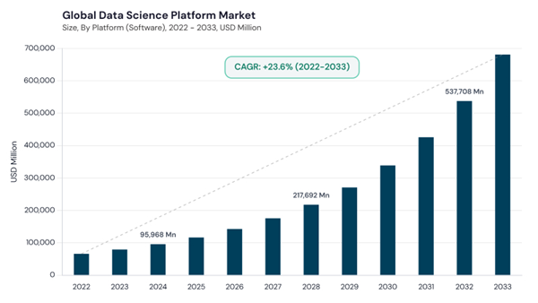data-science-platform-market-cagr.jpg data-science-platform-market-cagr.jpg