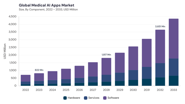 medical-ai-apps-market-size.jpg medical-ai-apps-market-size.jpg