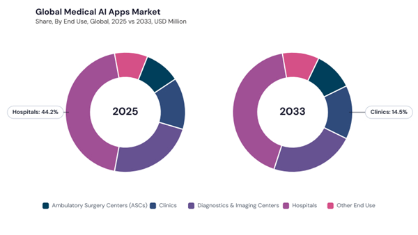 medical-ai-apps-market-share.jpg medical-ai-apps-market-share.jpg