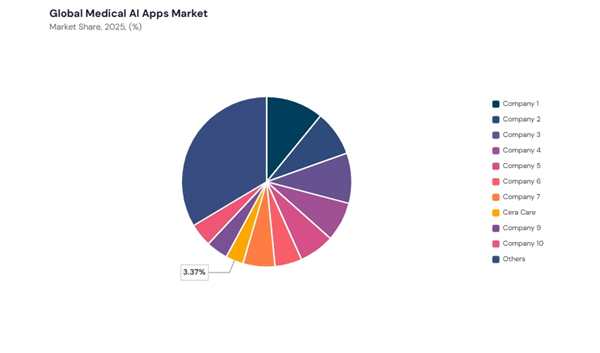 medical-ai-apps-market-share-analysis.jpg medical-ai-apps-market-share-analysis.jpg