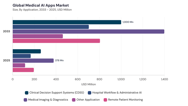 medical-ai-apps-market-segment-size.jpg medical-ai-apps-market-segment-size.jpg