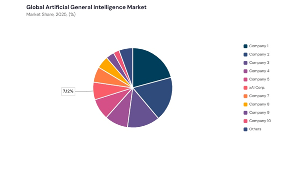 artificial-general-intelligence-market-share-analysis.jpg artificial-general-intelligence-market-share-analysis.jpg