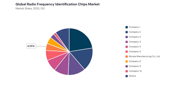 radio-frequency-identification-chips-market-share-analysis.jpg radio-frequency-identification-chips-market-share-analysis.jpg