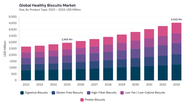 healthy-biscuits-market-size.jpg healthy-biscuits-market-size.jpg