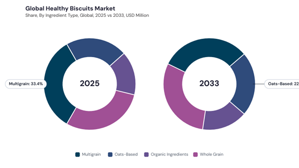 healthy-biscuits-market-share.jpg healthy-biscuits-market-share.jpg