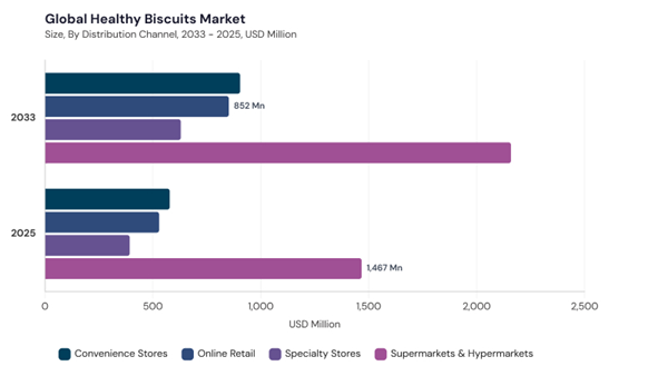 healthy-biscuits-market-segment-size.jpg healthy-biscuits-market-segment-size.jpg
