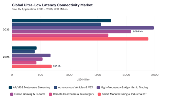 ultra-low-latency-connectivity-market-segment-size.jpg ultra-low-latency-connectivity-market-segment-size.jpg