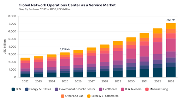 network-operations-center-as-a-service-market-size.jpg network-operations-center-as-a-service-market-size.jpg