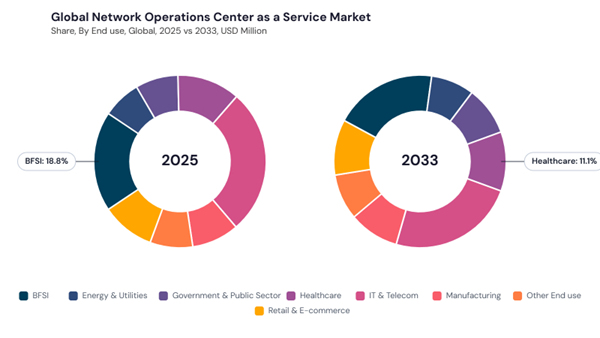 network-operations-center-as-a-service-market-share.jpg network-operations-center-as-a-service-market-share.jpg
