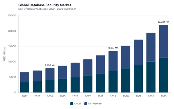 database-security-market-size.jpg database-security-market-size.jpg
