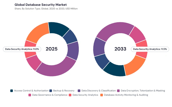 database-security-market-share.jpg database-security-market-share.jpg