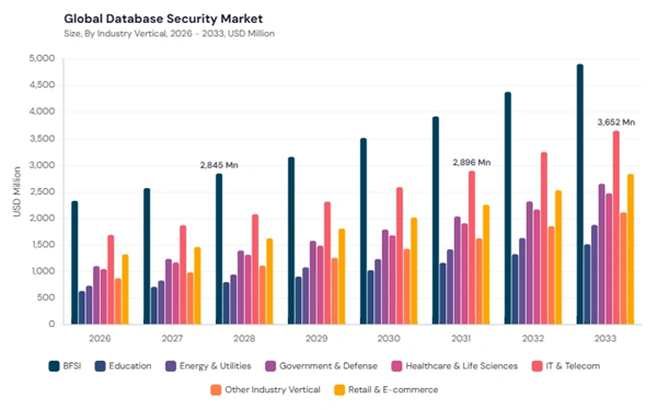 database-security-market-segment-size.jpg database-security-market-segment-size.jpg
